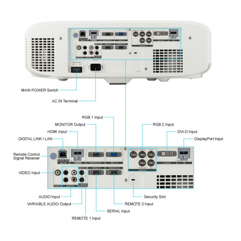 Проектор Panasonic PT-EW730ZE